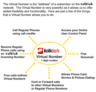 TalkLah Virtual Numbers